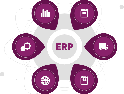 Integração com ERP e sistemas